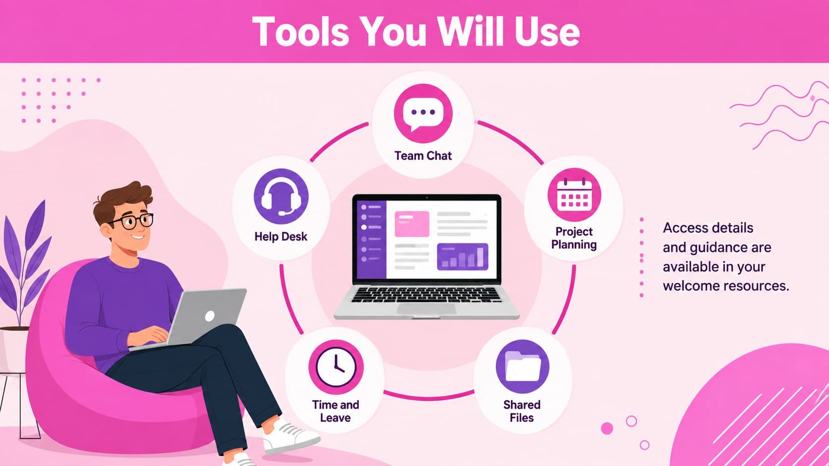 Workplace tools slide listing communication, planning, files, and support resources for new staff.