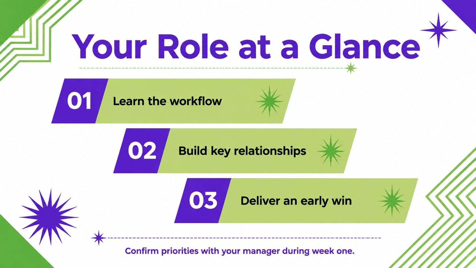 Role expectations slide outlining priorities for a structured new hire welcome agenda.