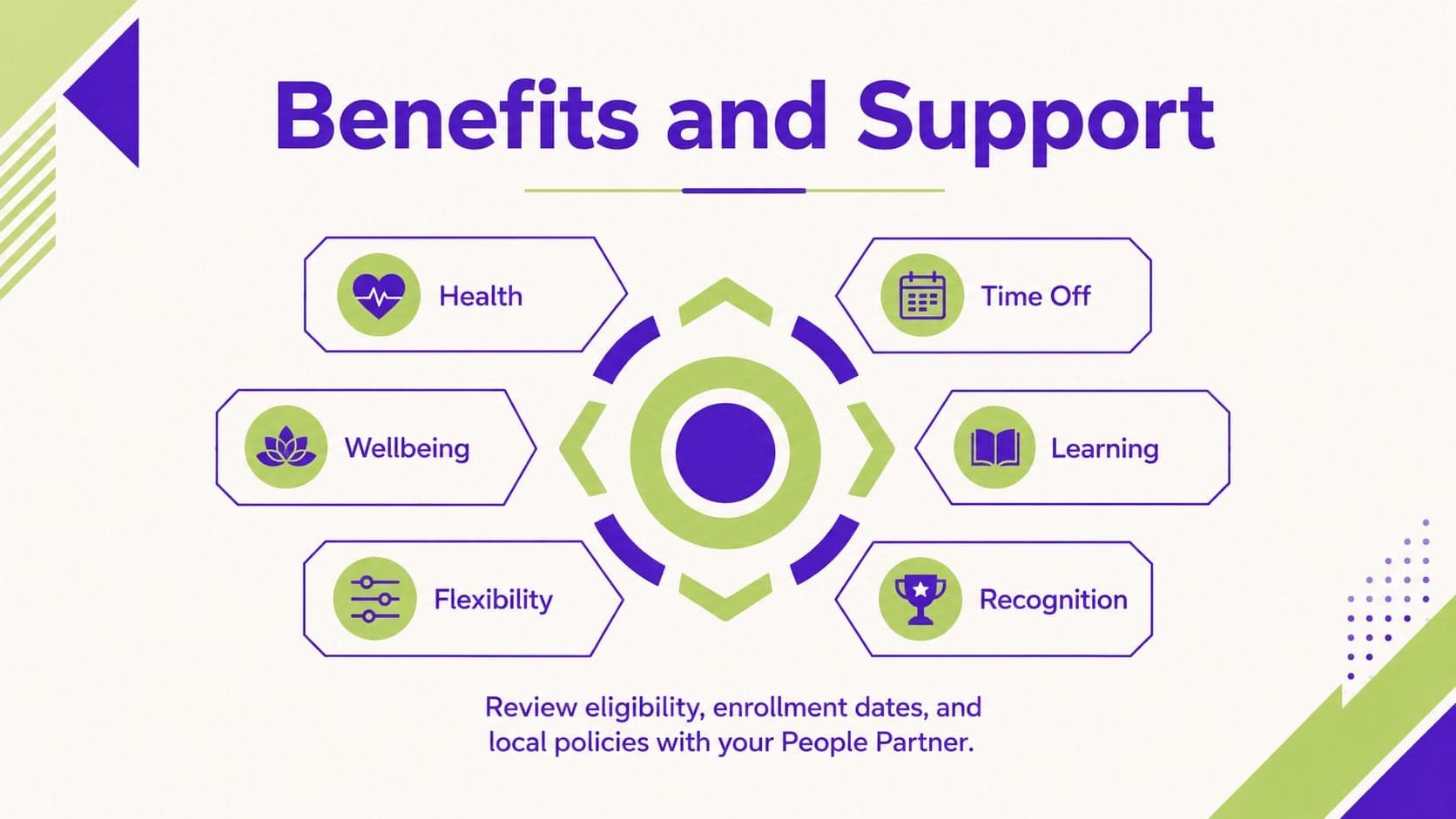 Employee benefits overview arranged in a clean geometric orientation slide.