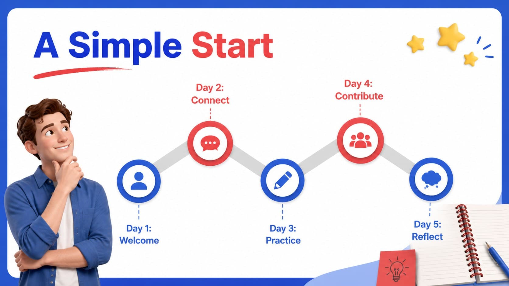 First-week schedule timeline slide for an employee orientation presentation.
