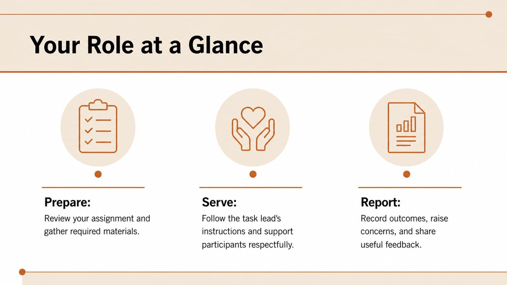 Volunteer roles and responsibilities slide with three clearly separated assignment areas.