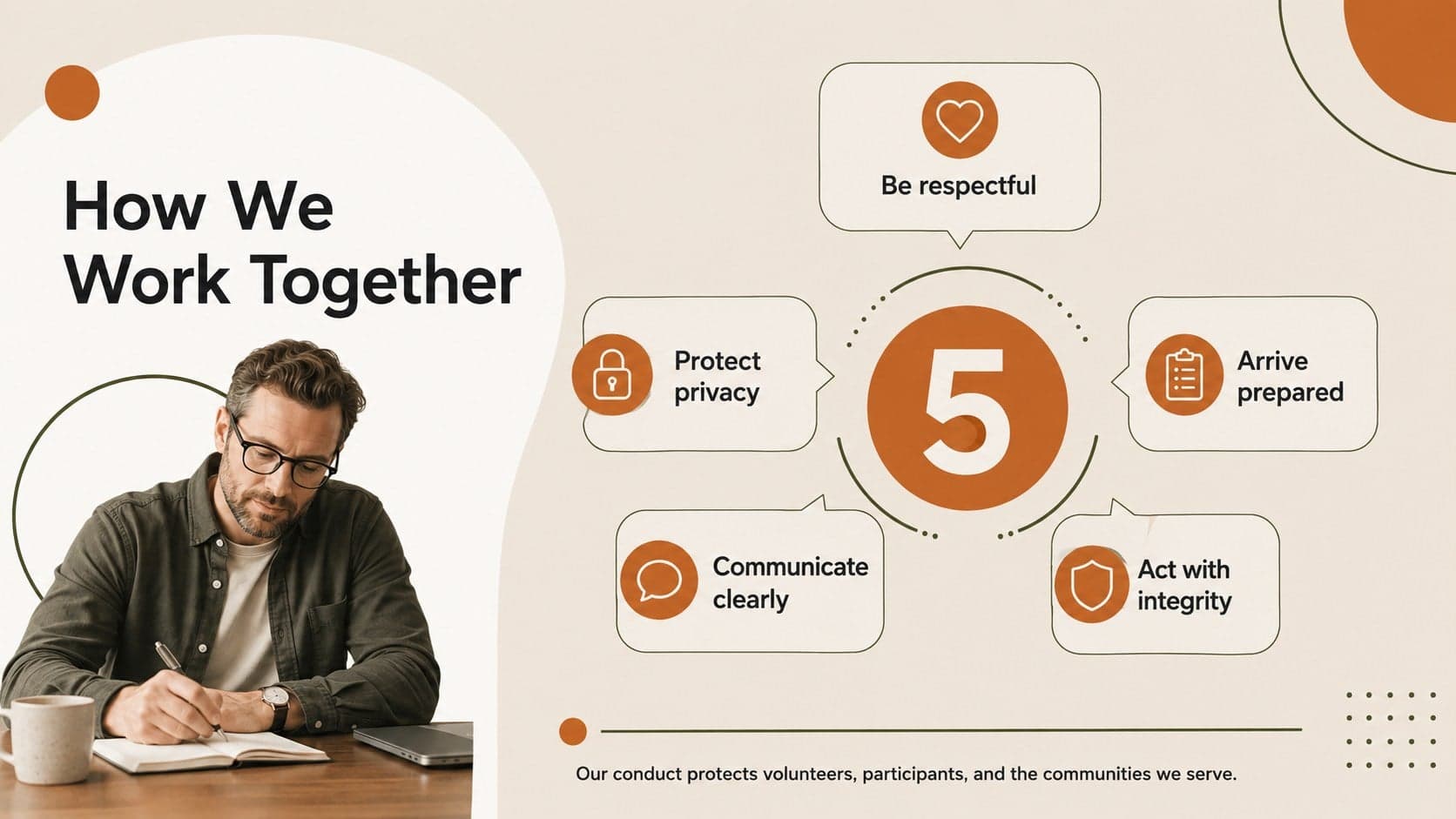 Volunteer code of conduct presentation slide listing five service principles.