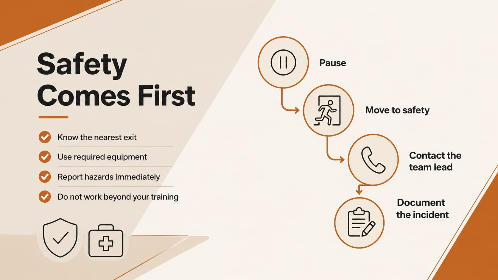 Orange and beige volunteer safety briefing slide with emergency response steps.