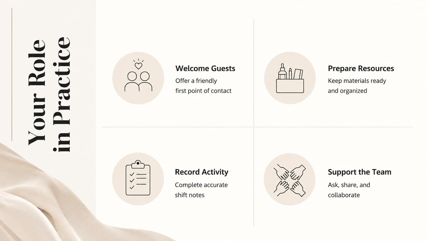 Volunteer roles and responsibilities deck slide with four clearly defined duty areas.
