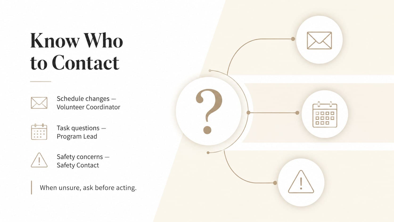 Volunteer communication slide showing whom to contact for scheduling, safety, and role questions.