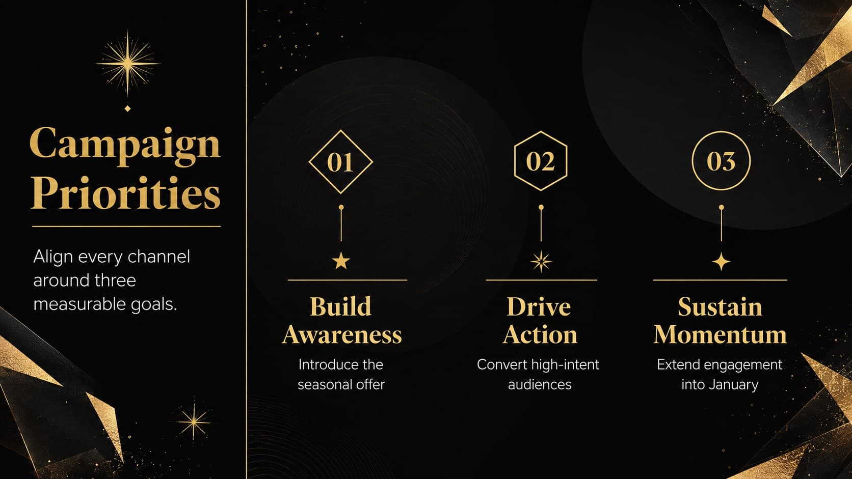Campaign priorities layout for a luxury holiday brand activation deck with three gold-accented strategy columns.