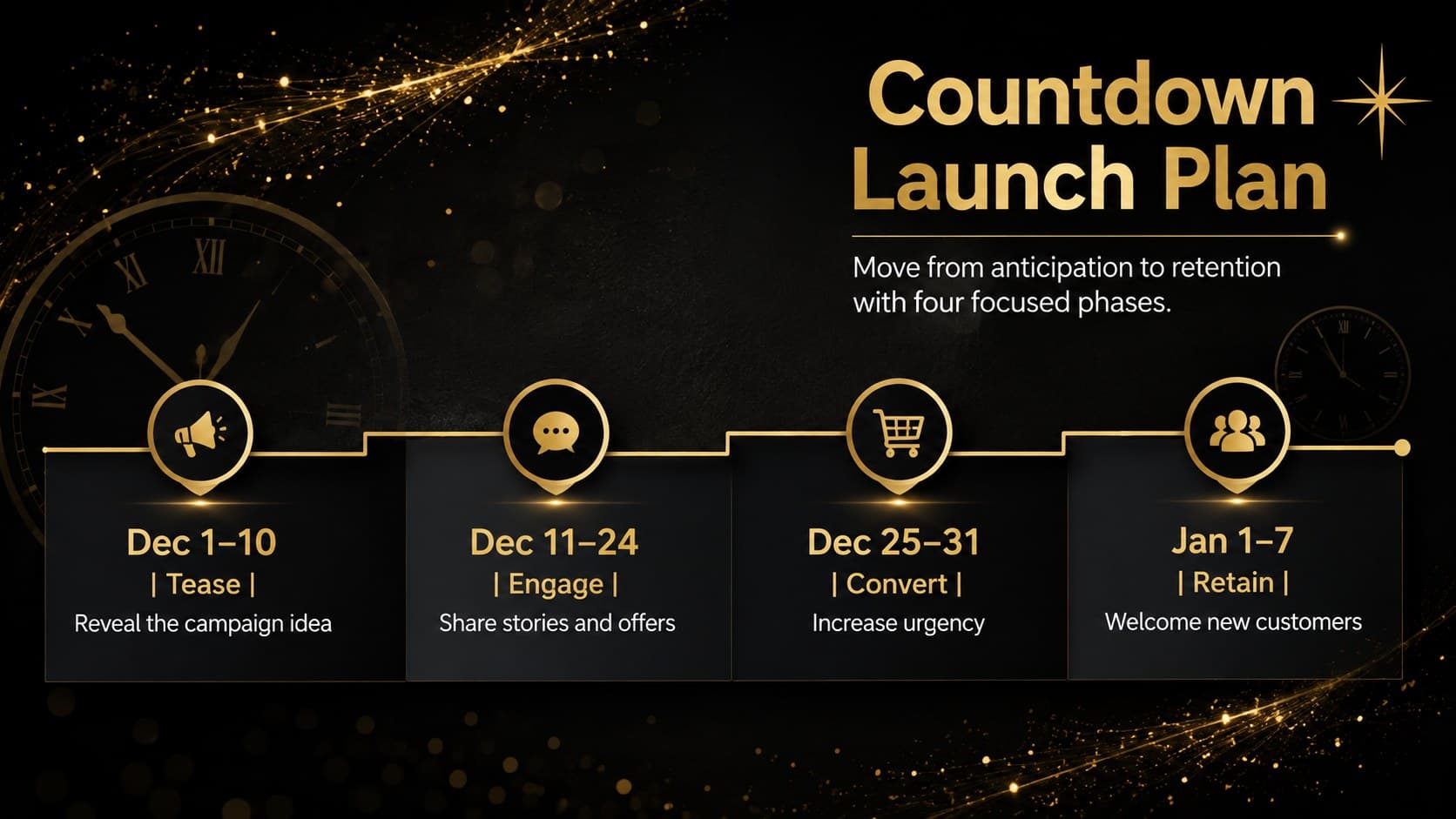Black and gold social media strategy slide showing a four-stage countdown campaign timeline.