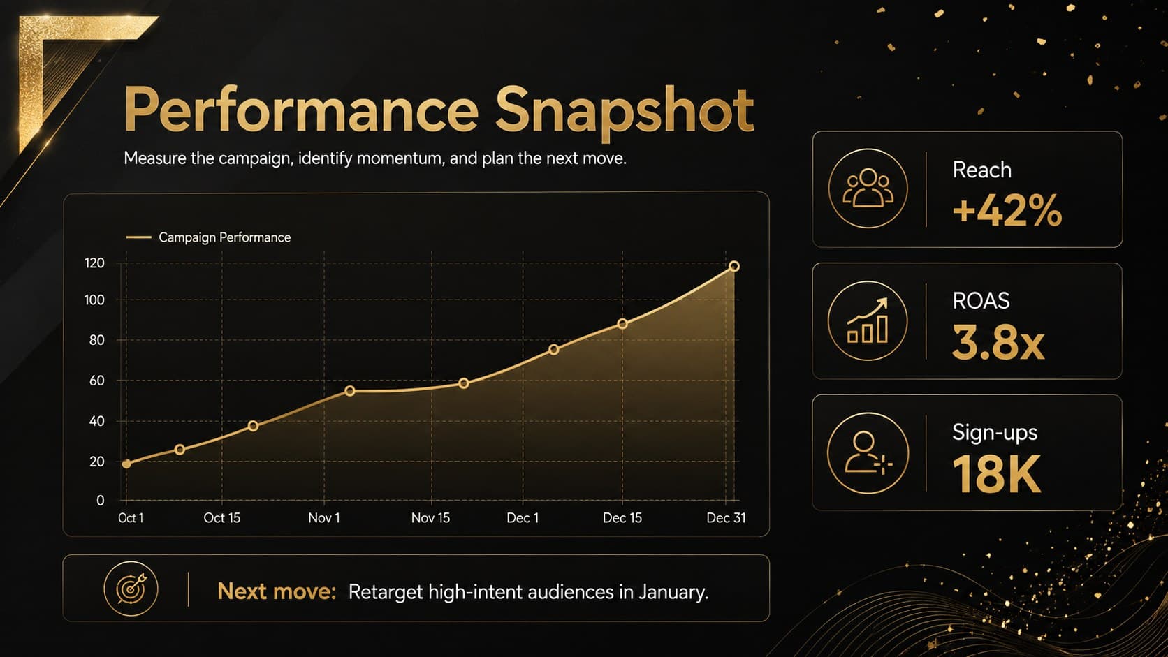 Year-end marketing performance slide with gold KPI figures, a trend chart, and a next-step recommendation.