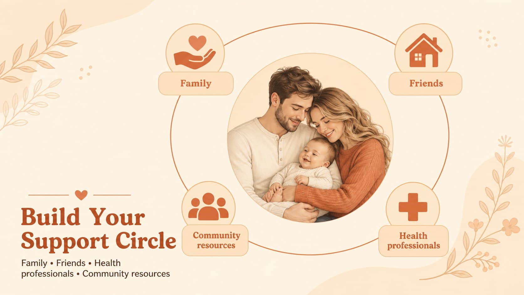 Family support program slide mapping trusted relatives, friends, professionals, and community resources.