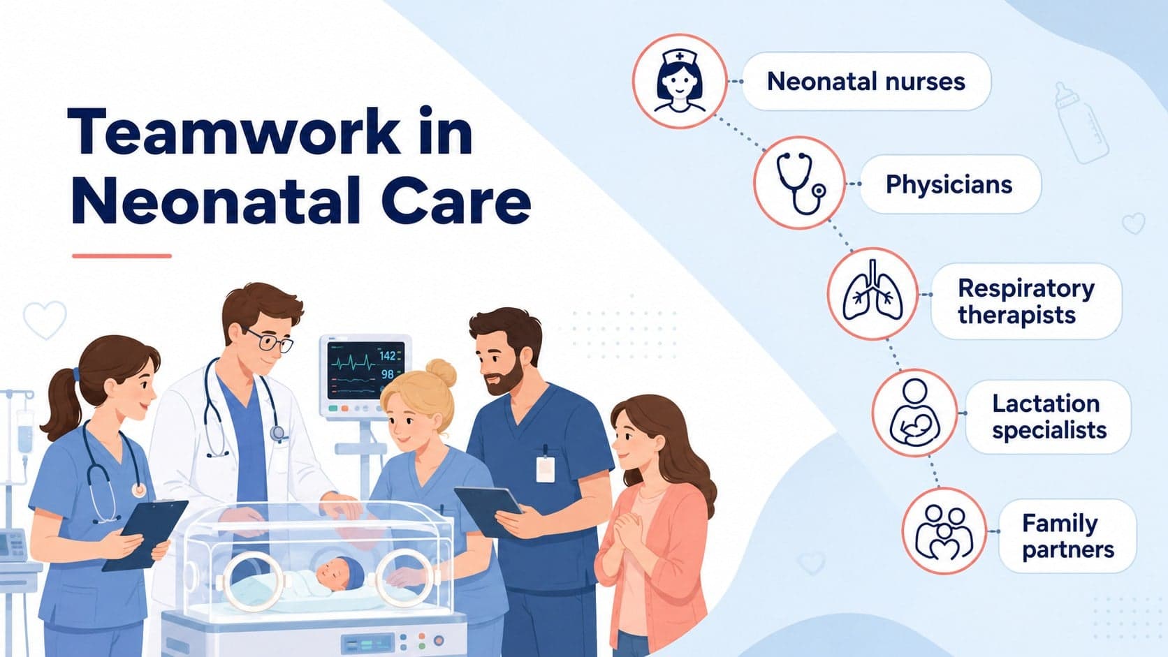 NICU teamwork presentation slide showing collaboration among neonatal care professionals.