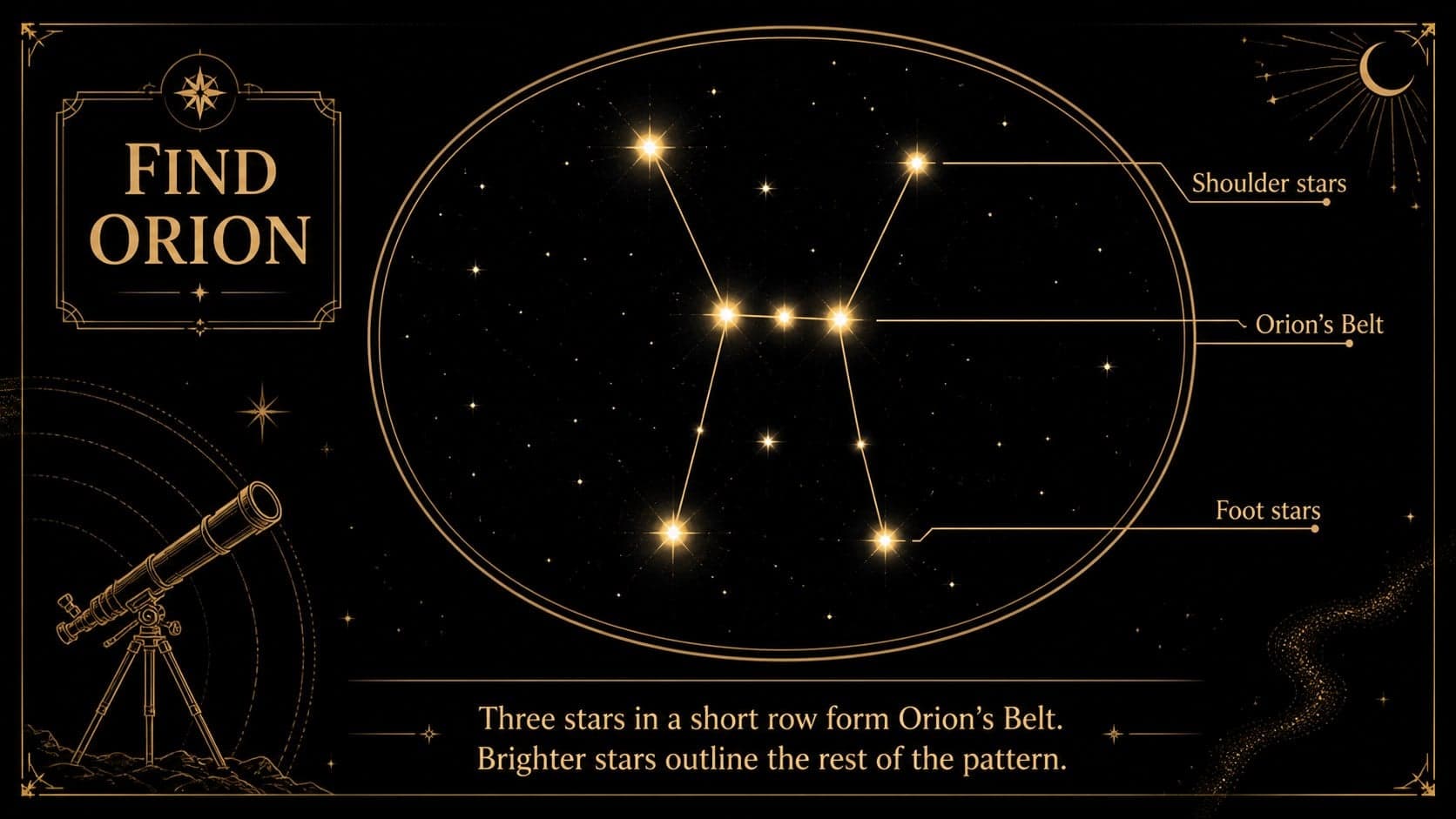 Constellation lesson slide introducing Orion through a simple black and gold star pattern.