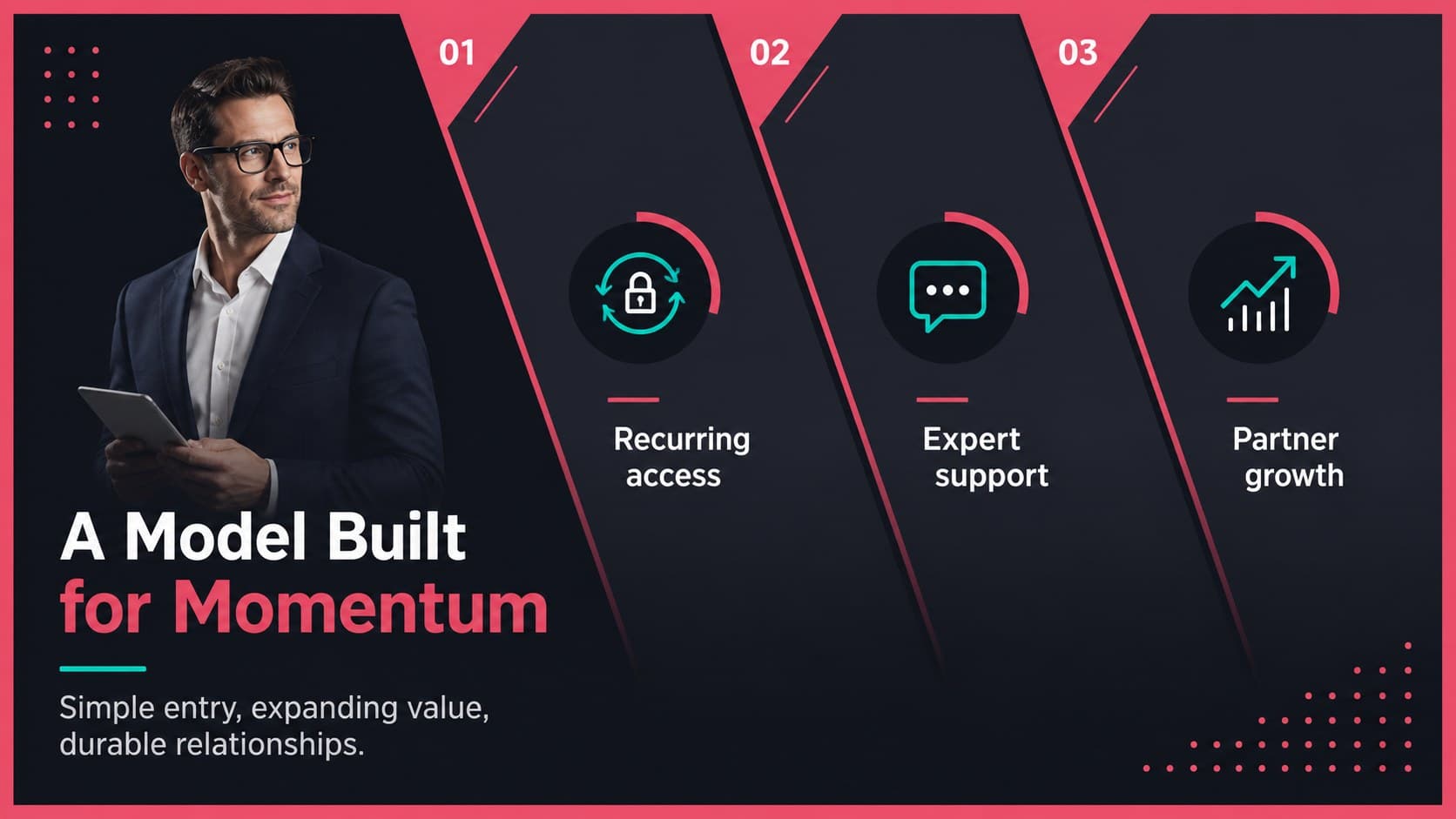 Business model slide with three concise revenue pillars in a high contrast business pitch deck.