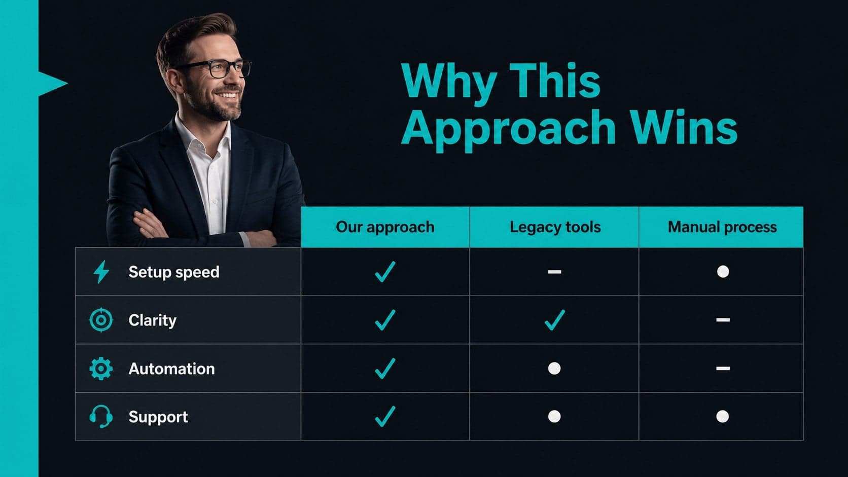 Competitive comparison slide for an editable product launch presentation with a clear matrix.