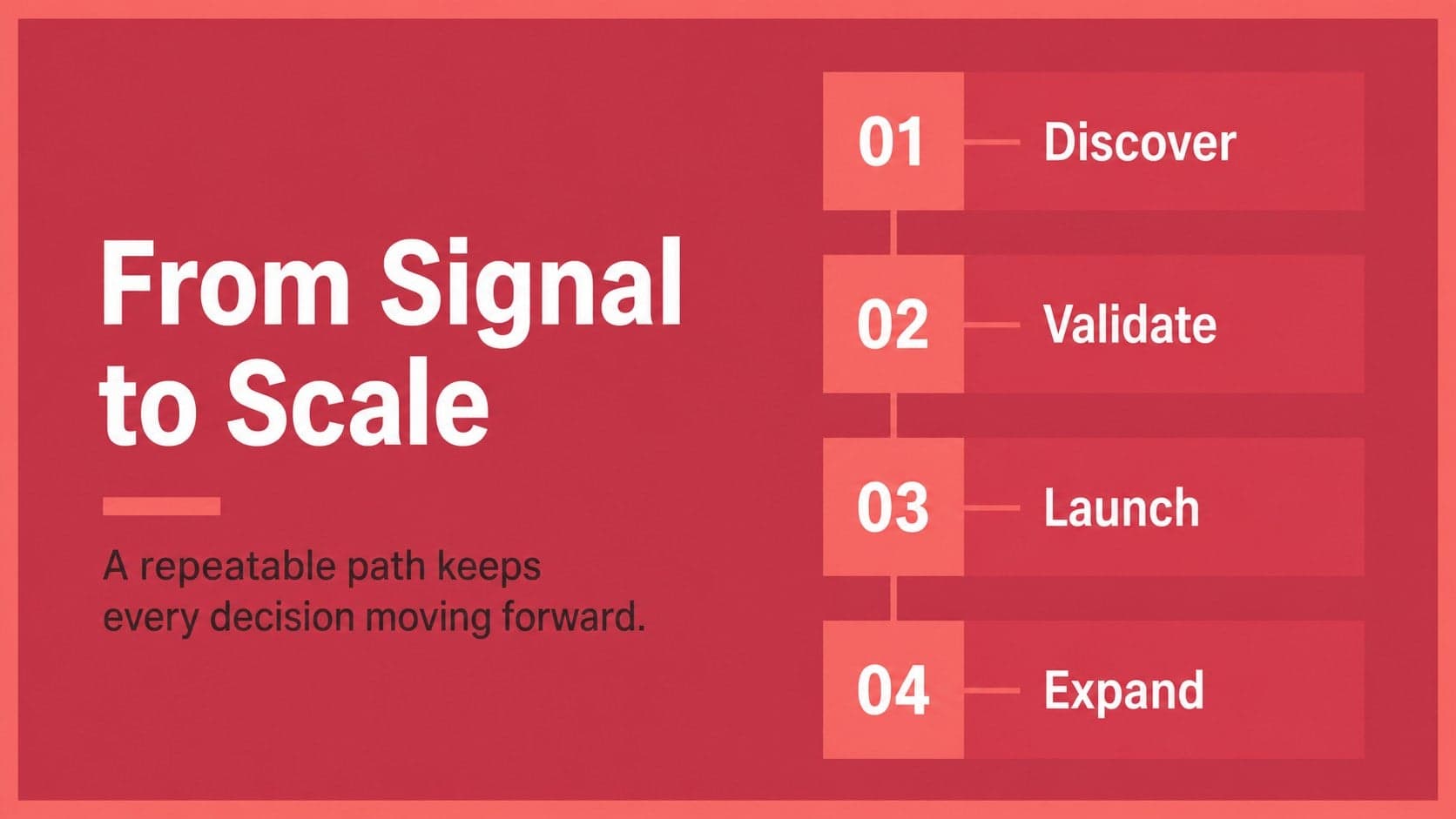 Process timeline slide in a dark Google Slides startup pitch showing four stages.
