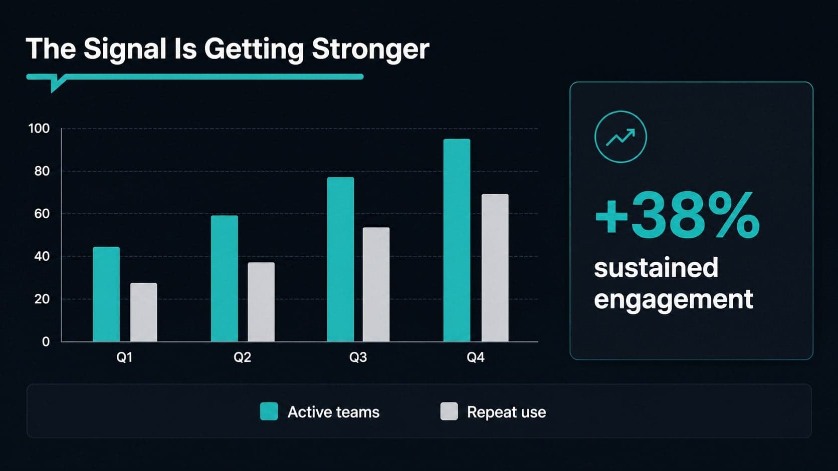 Data visualization slide with an editable column chart for a high contrast business pitch deck.