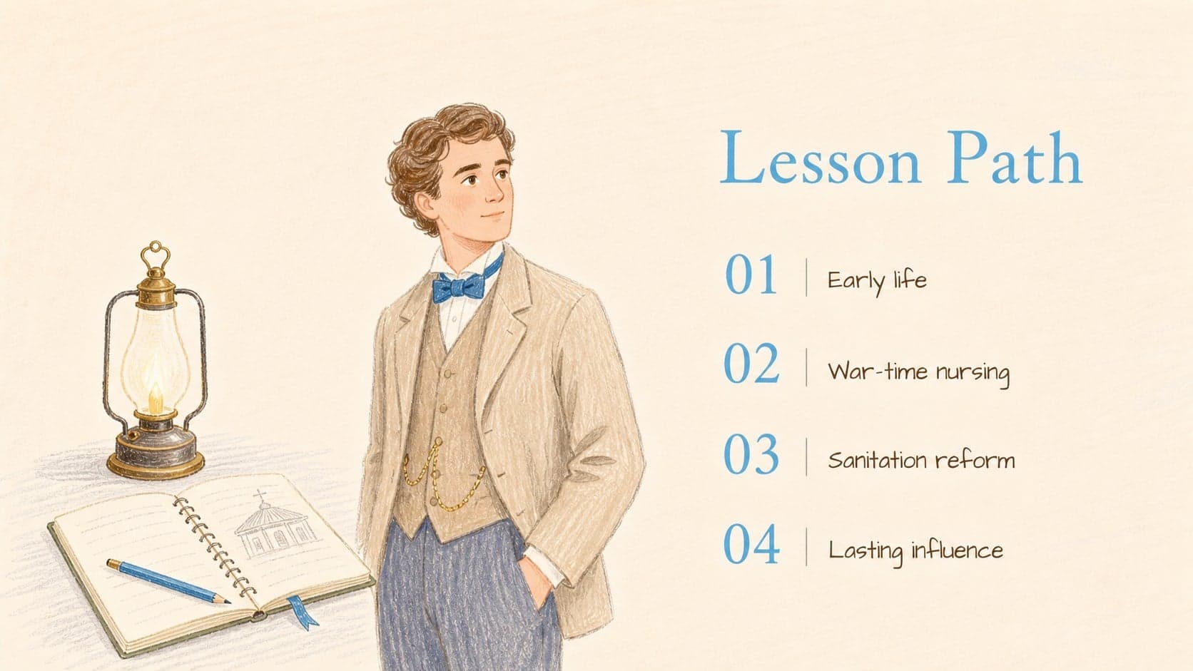 Agenda slide outlining the sections of a Florence Nightingale classroom lesson.