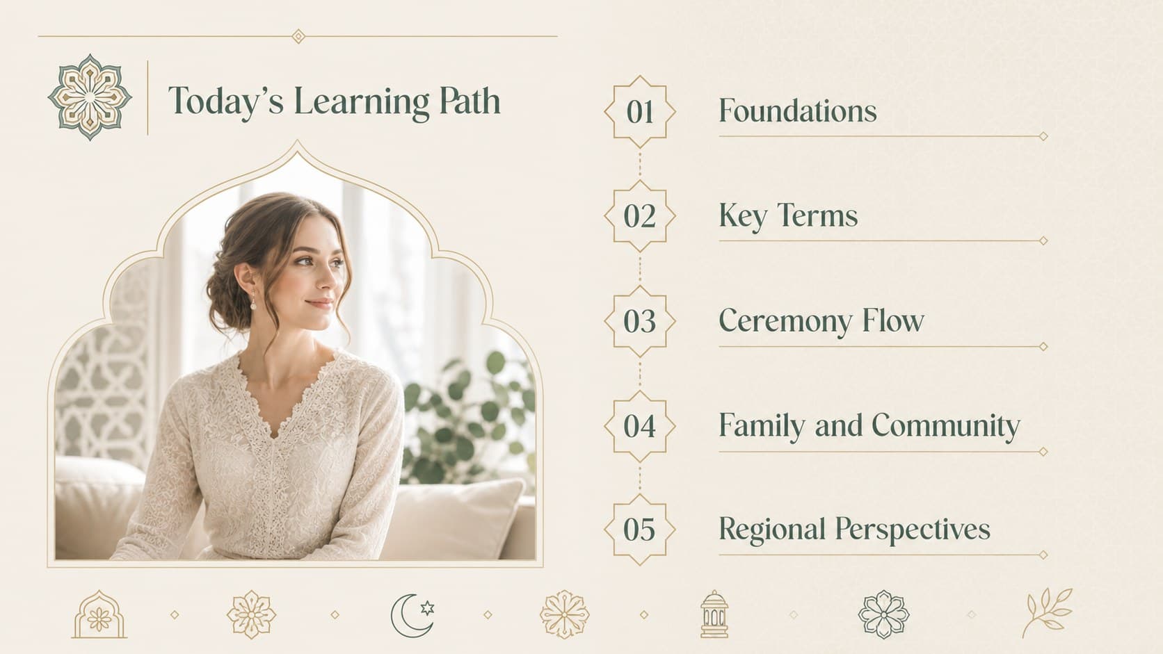 Beige agenda slide outlining the sections of an Islamic marriage education deck.
