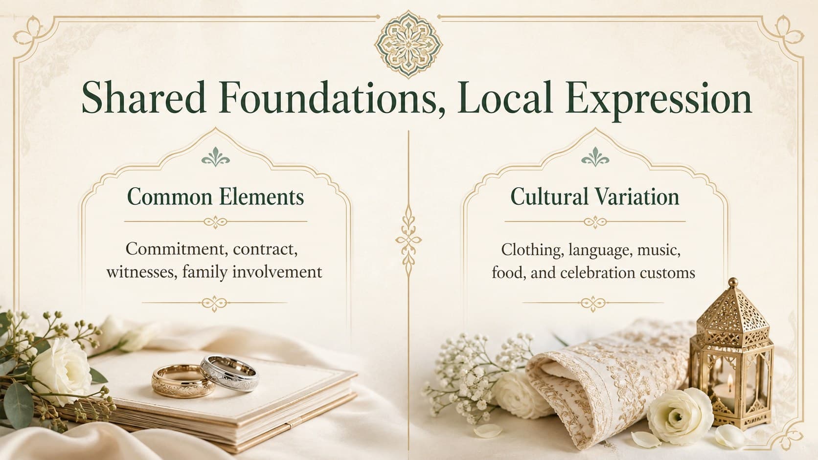 Educational comparison slide contrasting shared nikah elements with local cultural variations.