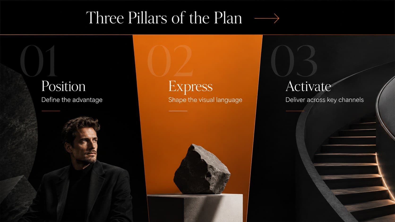 Three-pillar strategy slide in a black presentation with orange accents.