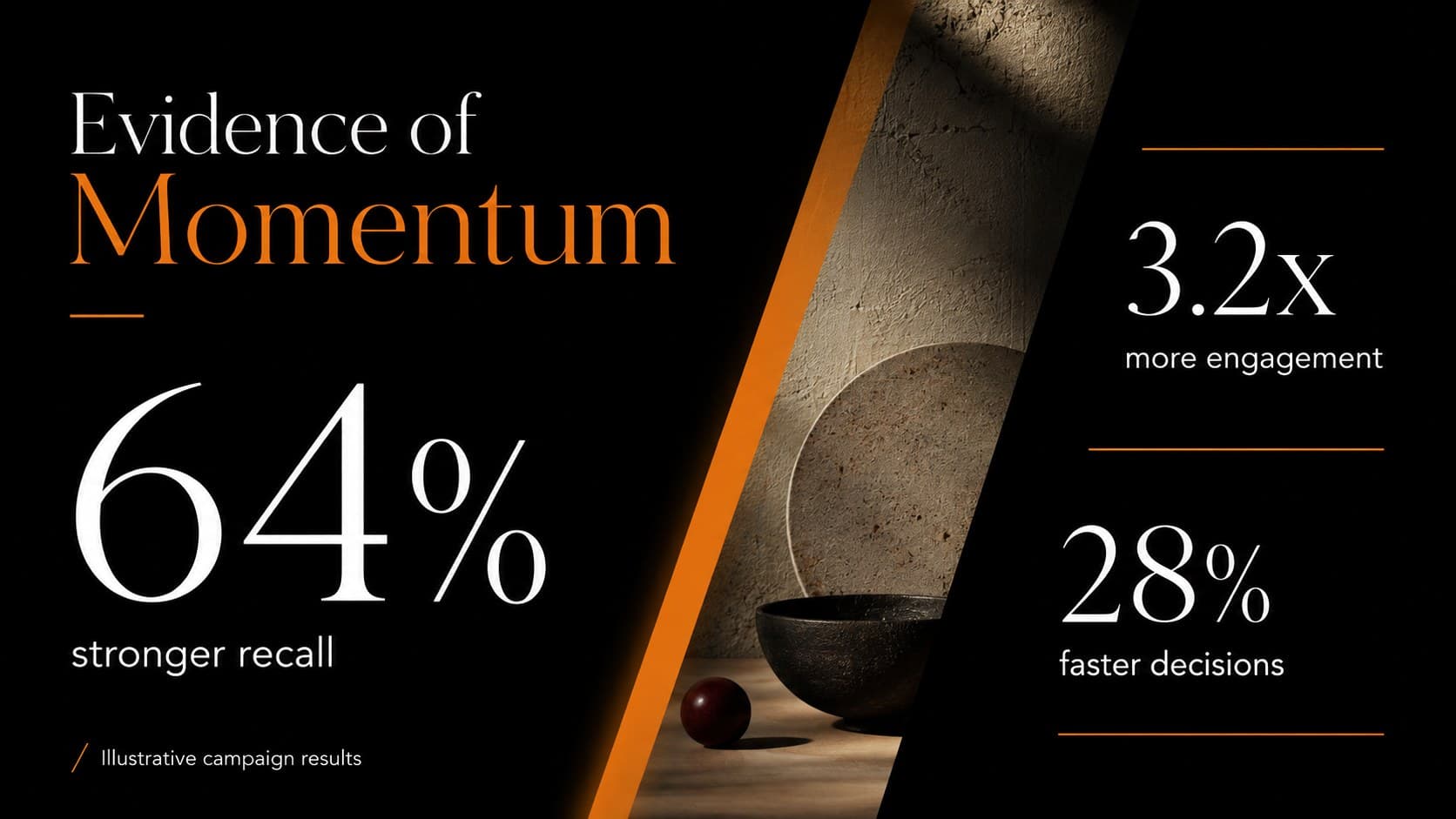Key metrics slide with bold statistics for a black orange business presentation.