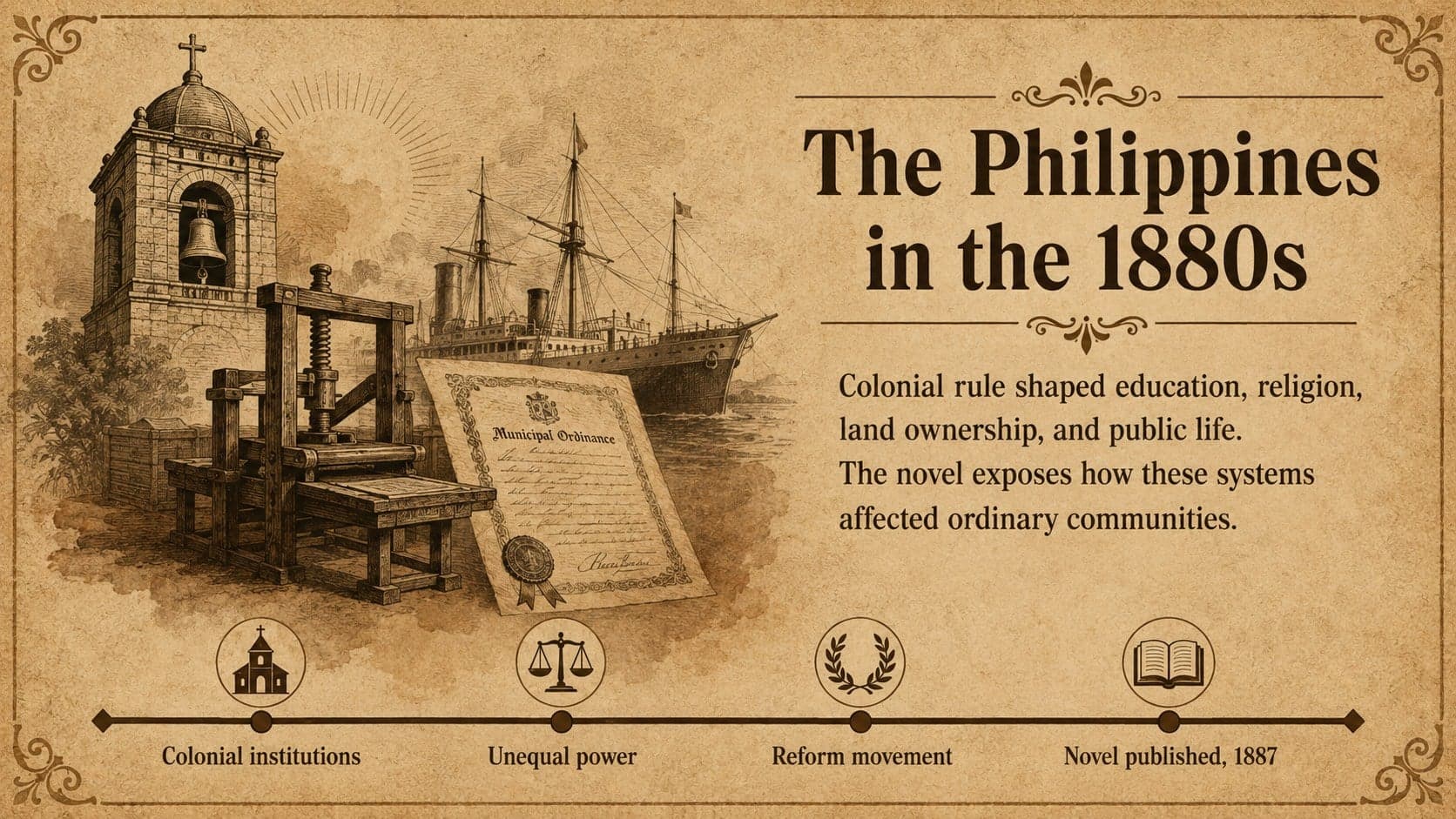 Historical context timeline in vintage brown Philippine literature classroom slides.