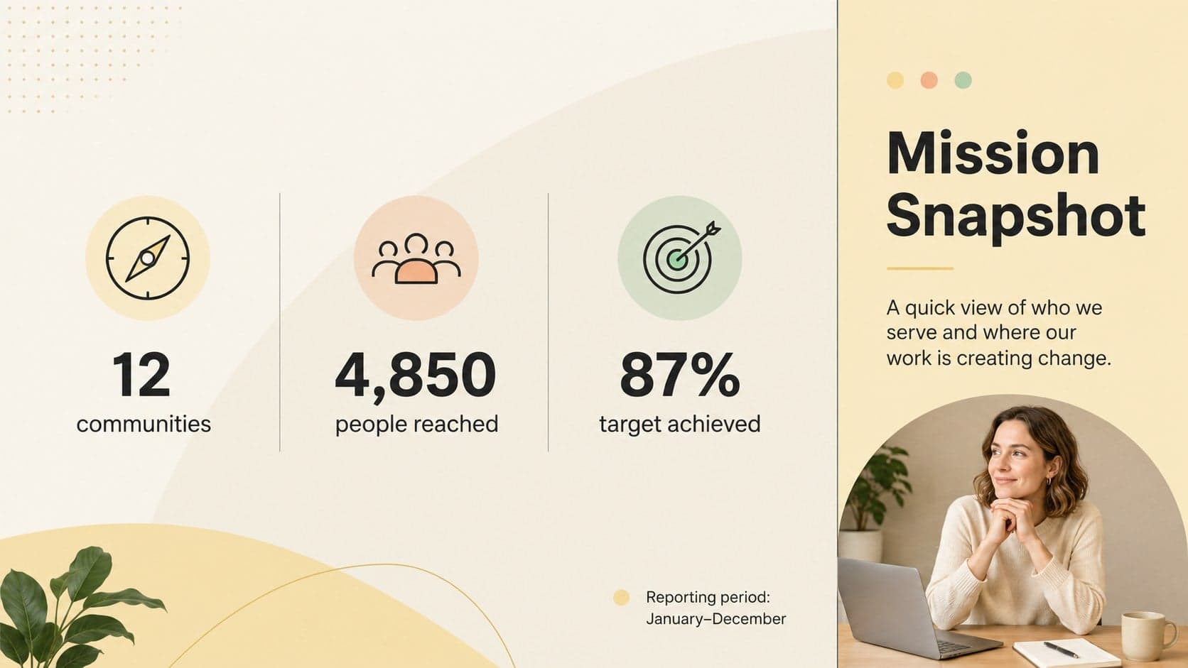 Mission snapshot layout from a nonprofit board report presentation featuring priorities, reach, and impact figures.