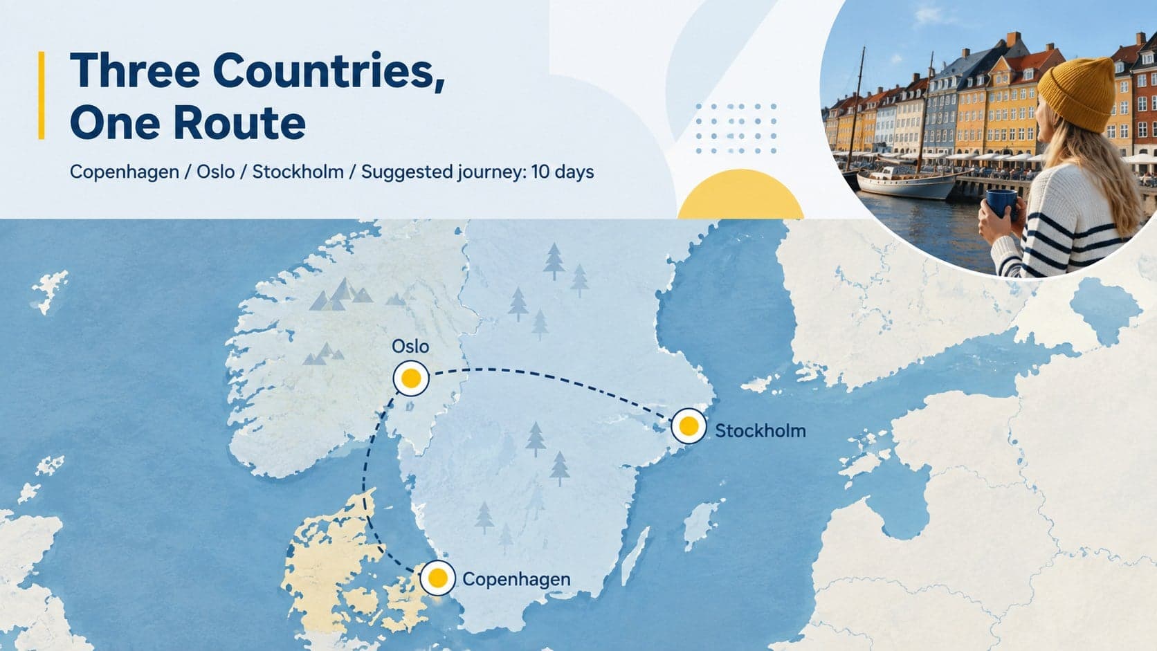 Nordic travel route map highlighting Denmark, Norway, and Sweden in a geometric presentation layout.