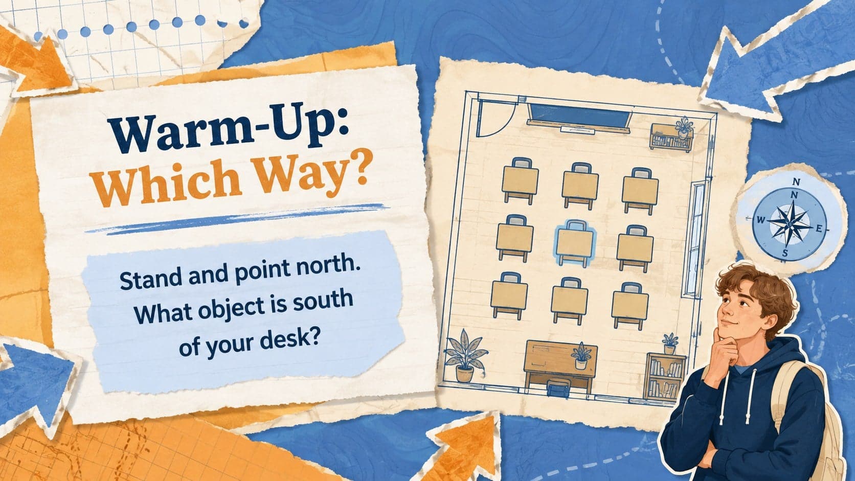 Elementary compass directions warm-up slide with a classroom movement question in a paper collage layout.