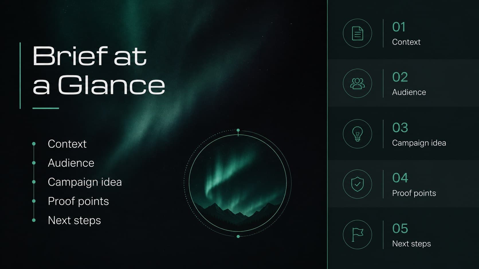Agenda slide outlining the sections of a northern lights marketing deck with green navigation markers.