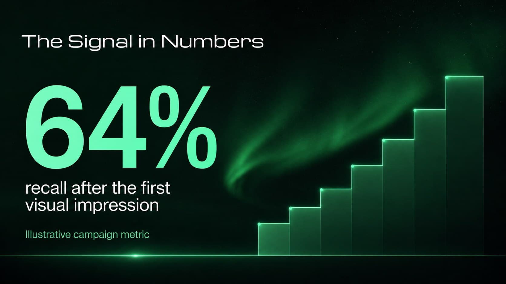 Data highlight slide from a northern lights marketing deck featuring a large metric and compact supporting chart.