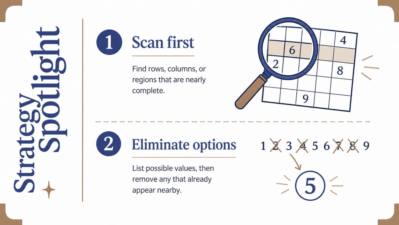 Strategy page for advanced number placement puzzle activities showing scanning and elimination techniques.