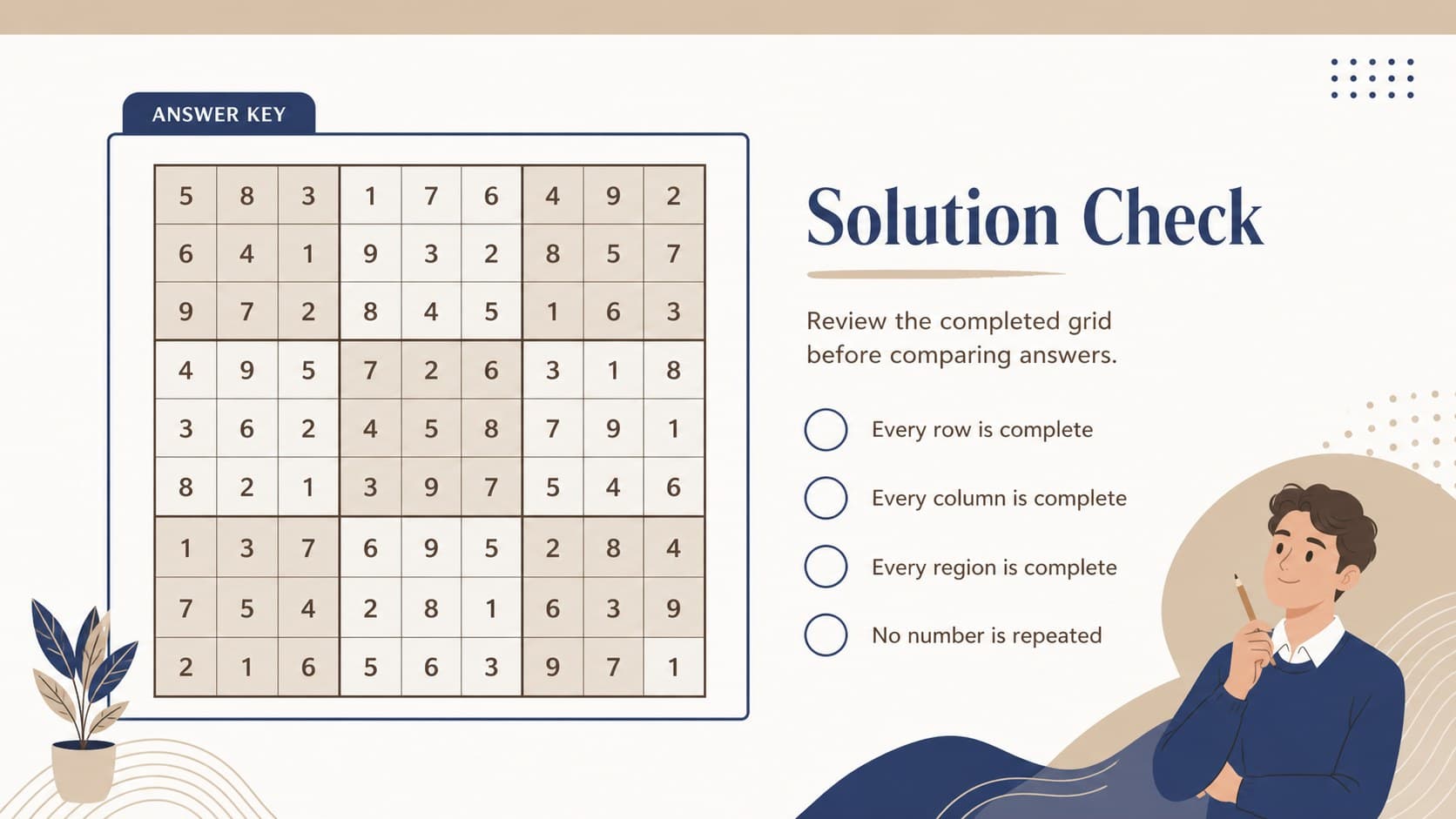 Solution-check page for a blue brown math puzzle presentation with completed grid and review checklist.