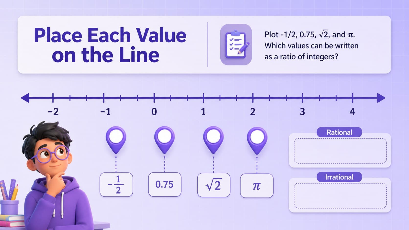 Number line activity slide for a rational and irrational numbers classroom activity with labeled examples.