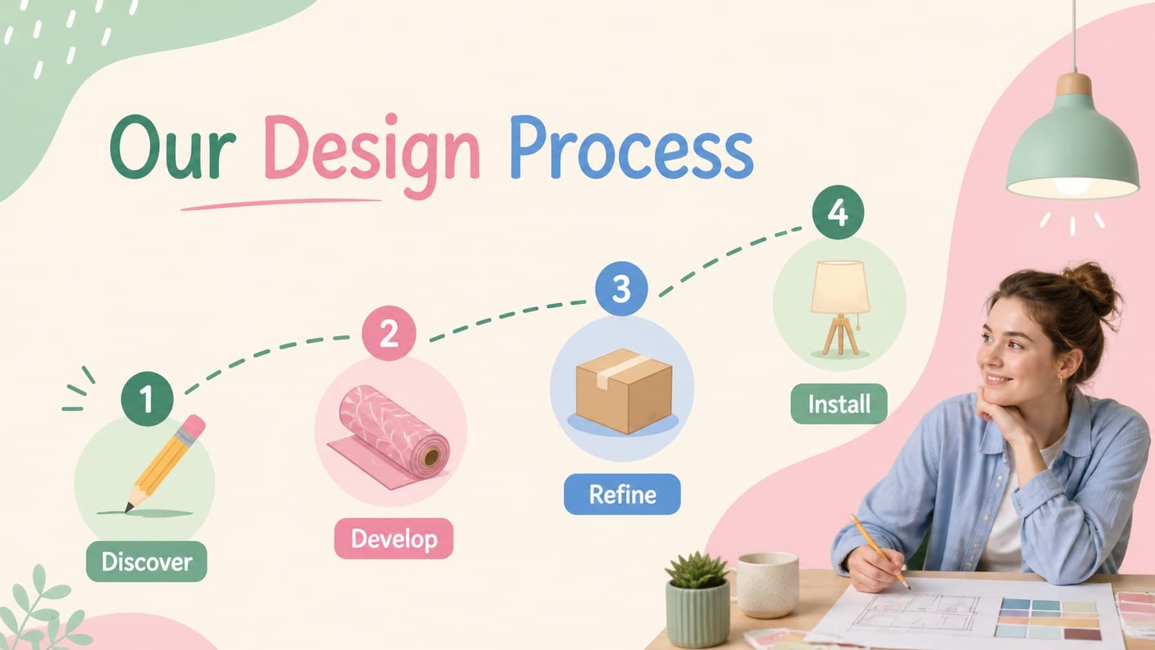 Children’s bedroom design proposal slide explaining the project workflow from discovery to installation.