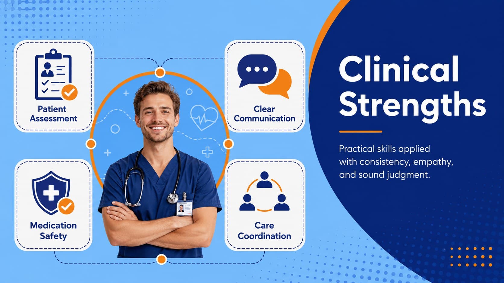 Clinical strengths slide presenting four core nursing competencies in an illustrated portfolio format.