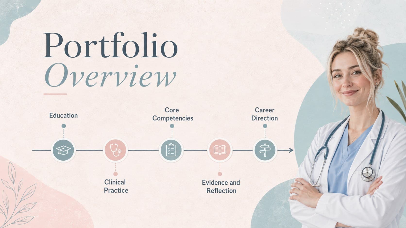 Agenda page for a nursing student portfolio presentation with five clearly organized learning sections.