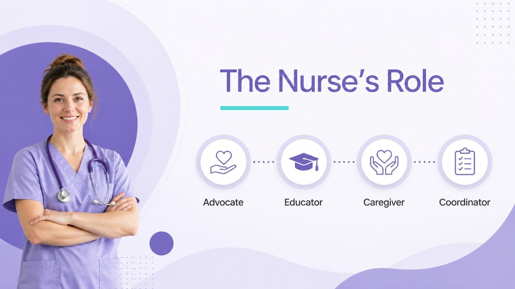 Nursing roles slide showing professional responsibilities in a healthcare team.