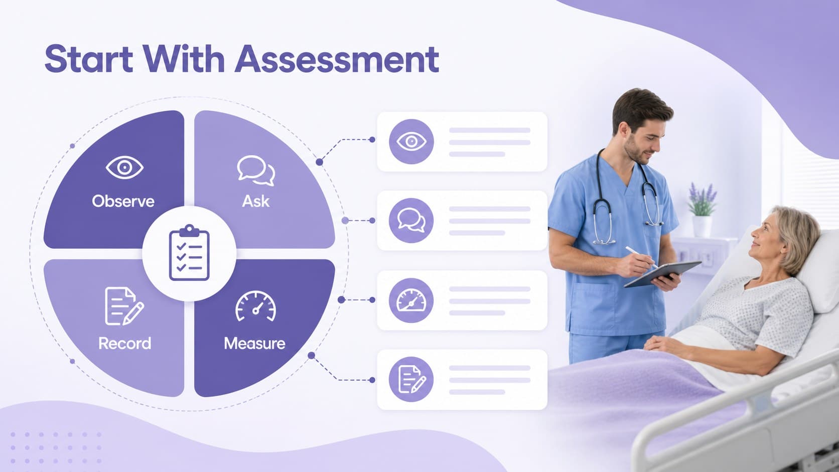 Patient assessment slide outlining the first steps of clinical observation and care planning.