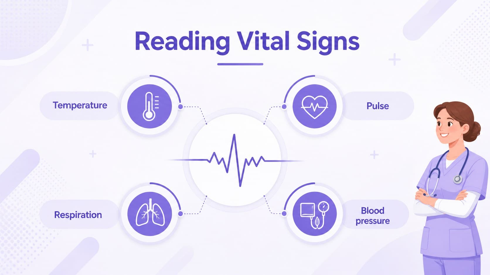 Vital signs teaching slide with a purple clinical assessment layout.