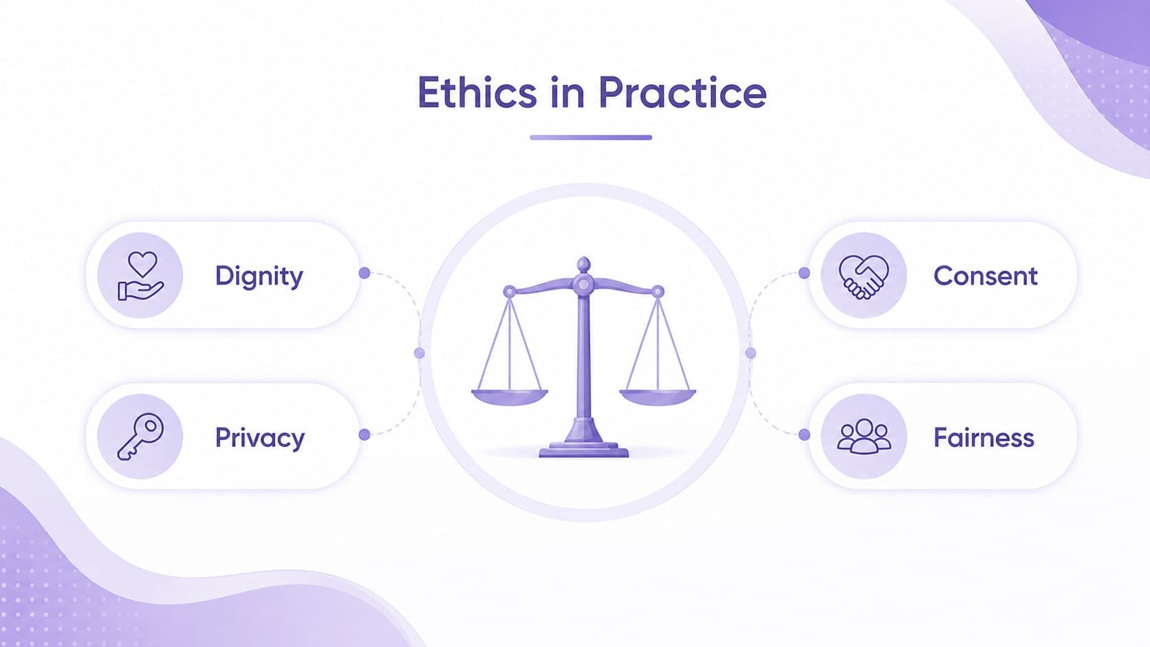 Ethical nursing practice slide presenting principles for responsible patient care.