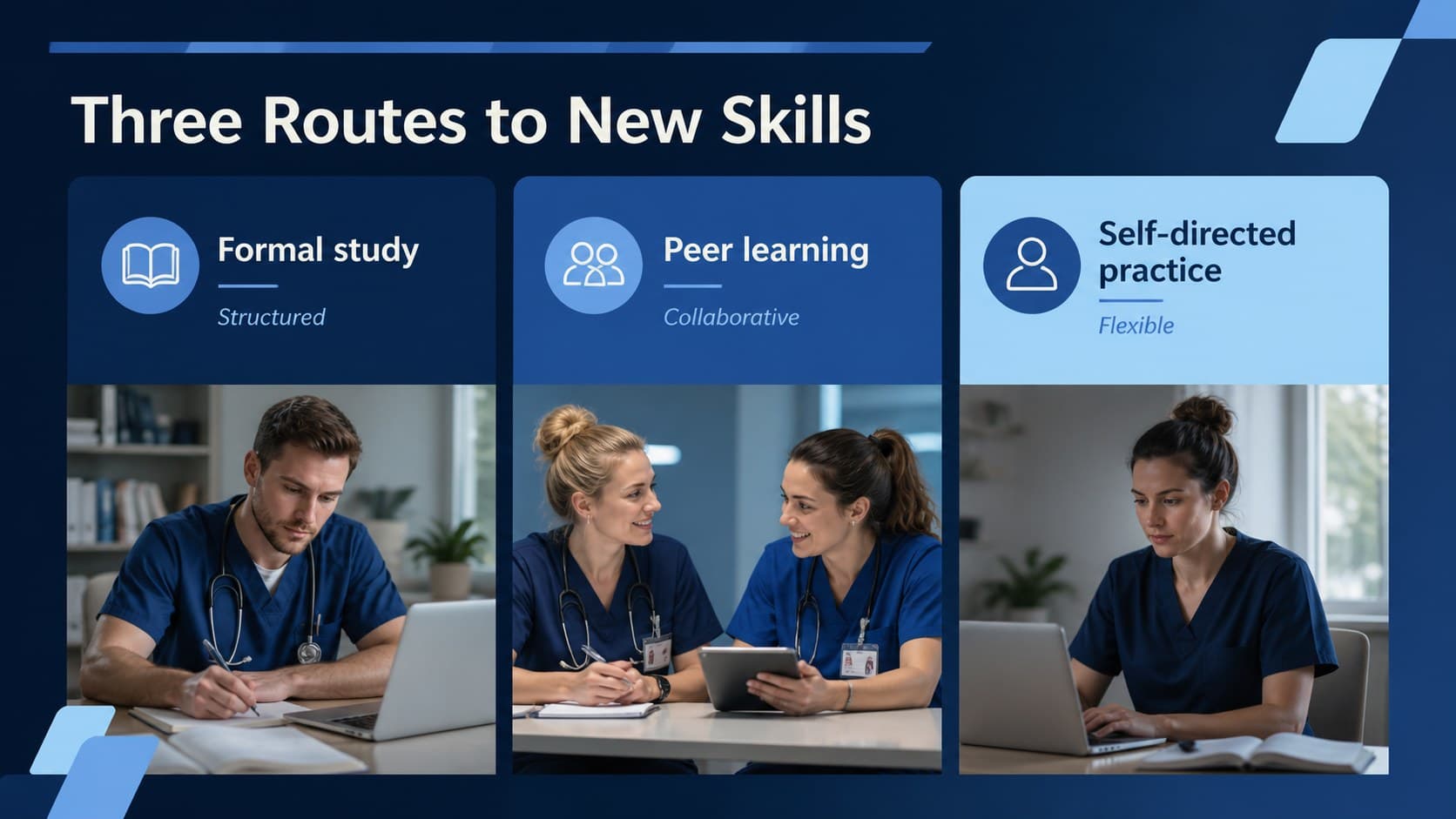 Comparison slide contrasting formal, informal, and self-directed nursing learning formats.