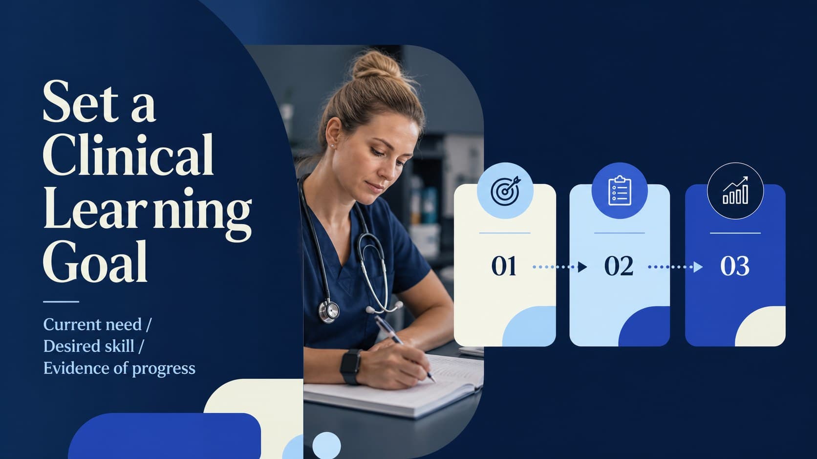 Planning slide with a clinical learning goals framework for nursing professional growth.
