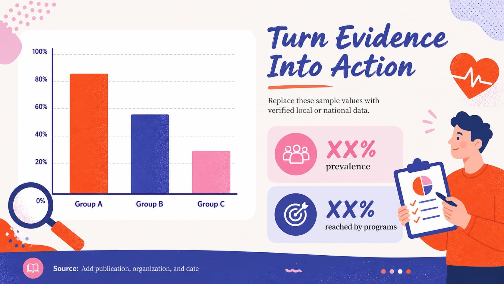 Editable obesity statistics PowerPoint slide featuring a bar chart, percentage callouts, and source space.