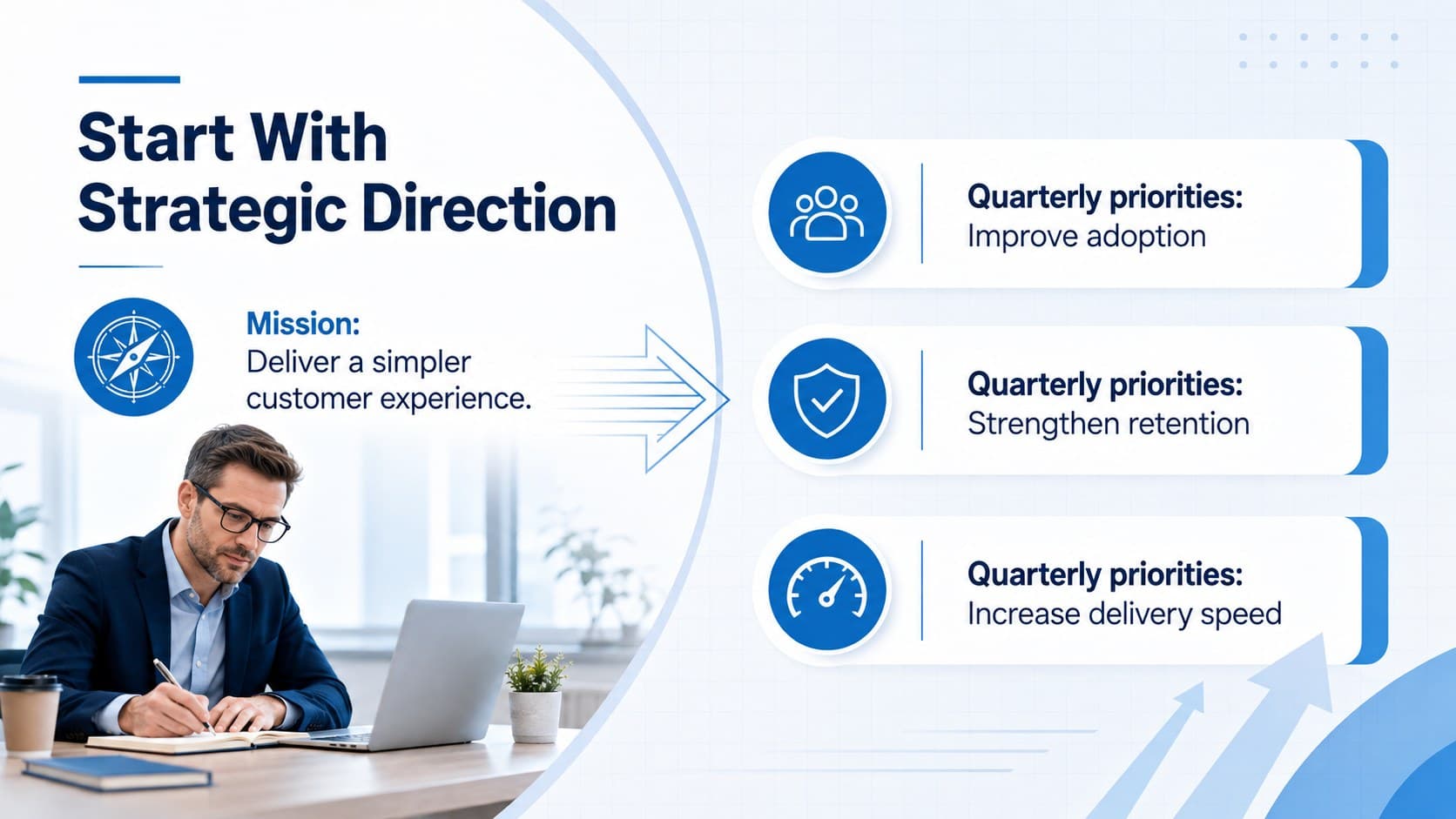 Strategic direction slide connecting a company mission to quarterly priorities.