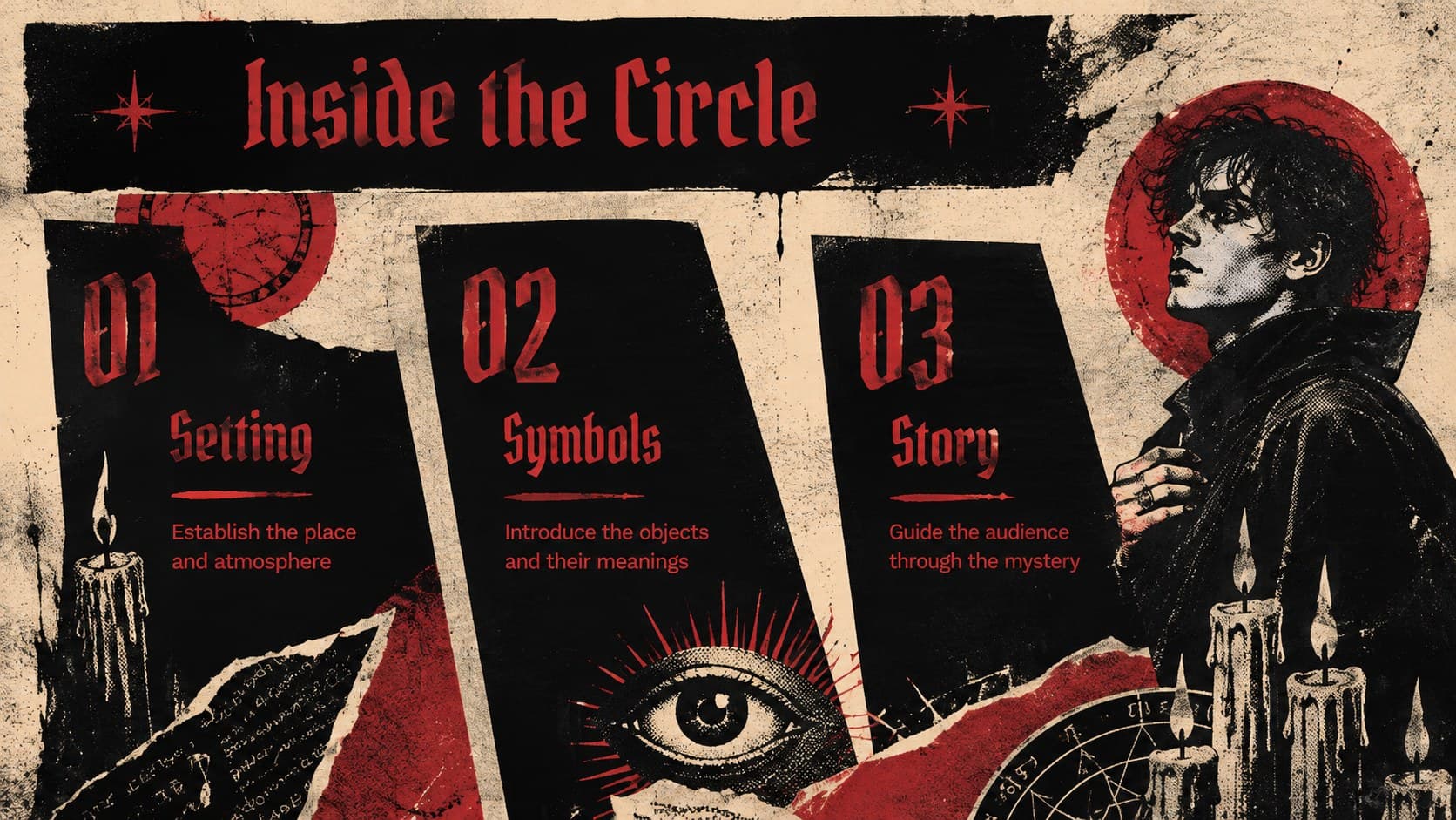 Grunge occult presentation overview featuring three sections for setting, symbols, and story.