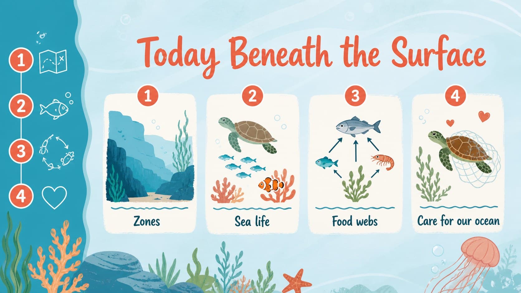 Pastel marine science agenda slide outlining an ocean ecosystem lesson deck for students.