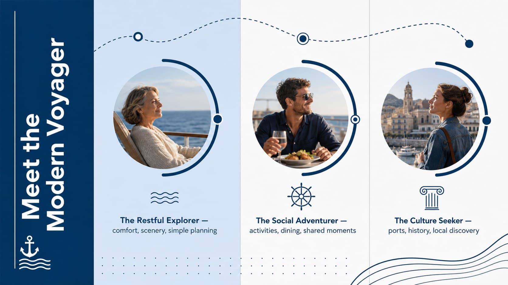 Ocean travel promotion slide presenting three cruise traveler audience profiles in a blue minimalist layout.