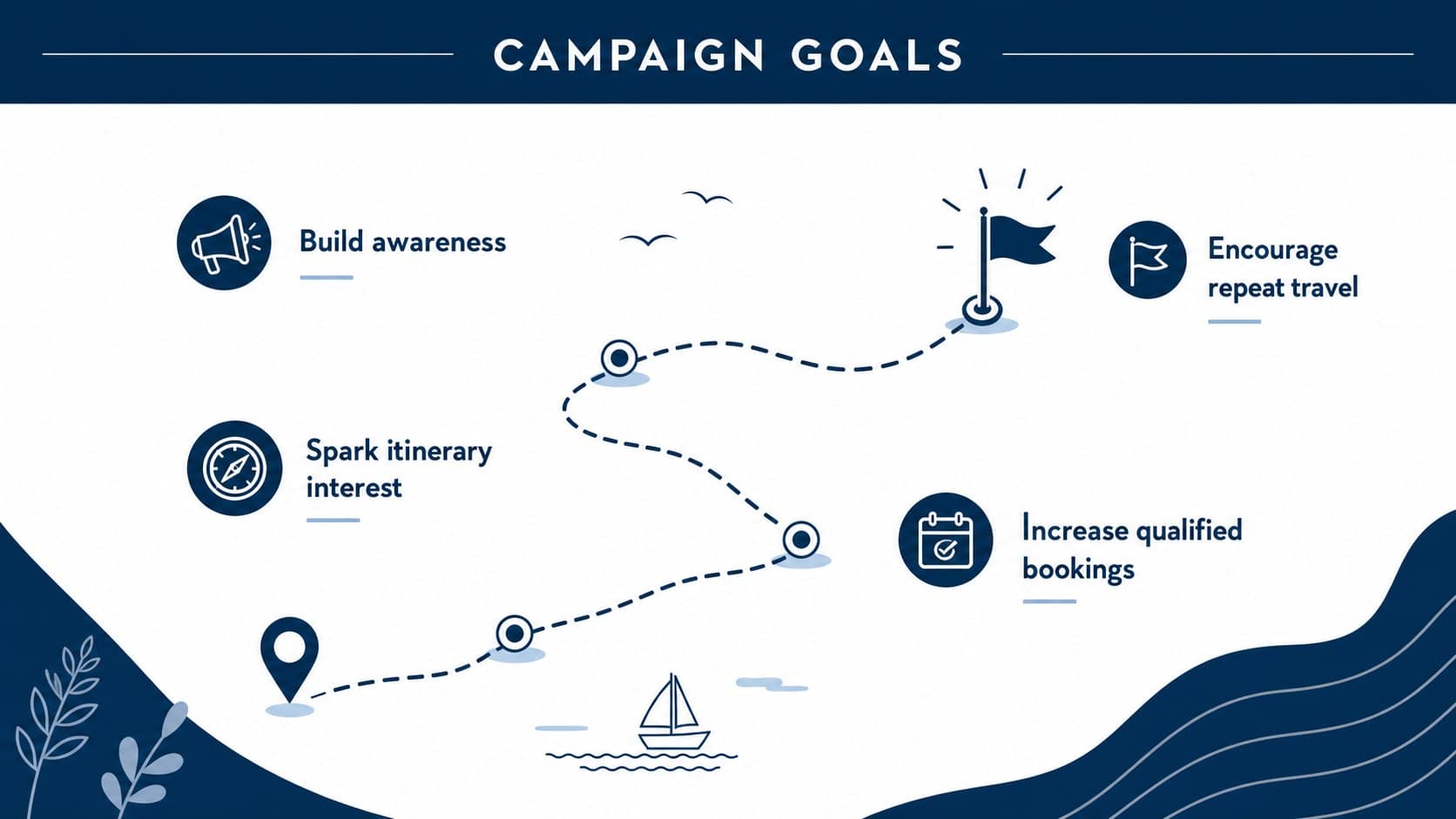 Cruise launch strategy presentation slide showing awareness, interest, booking, and loyalty objectives.