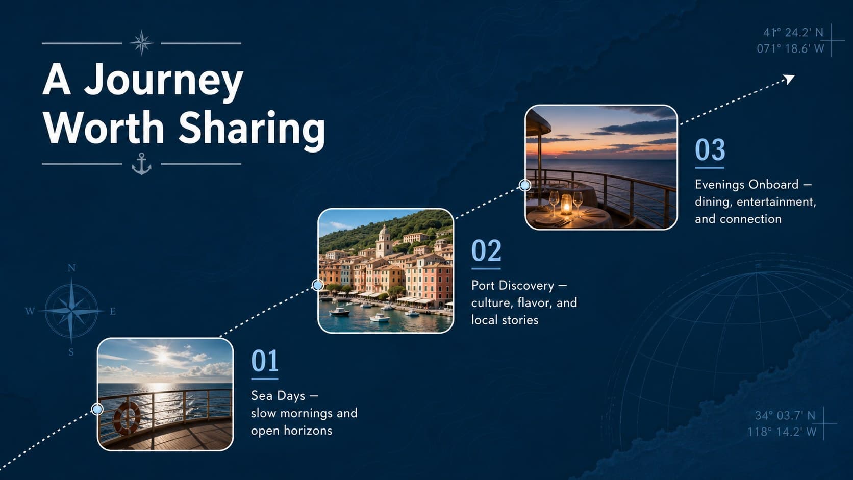 Cruise itinerary marketing deck slide featuring sea days, port discovery, and onboard evenings.