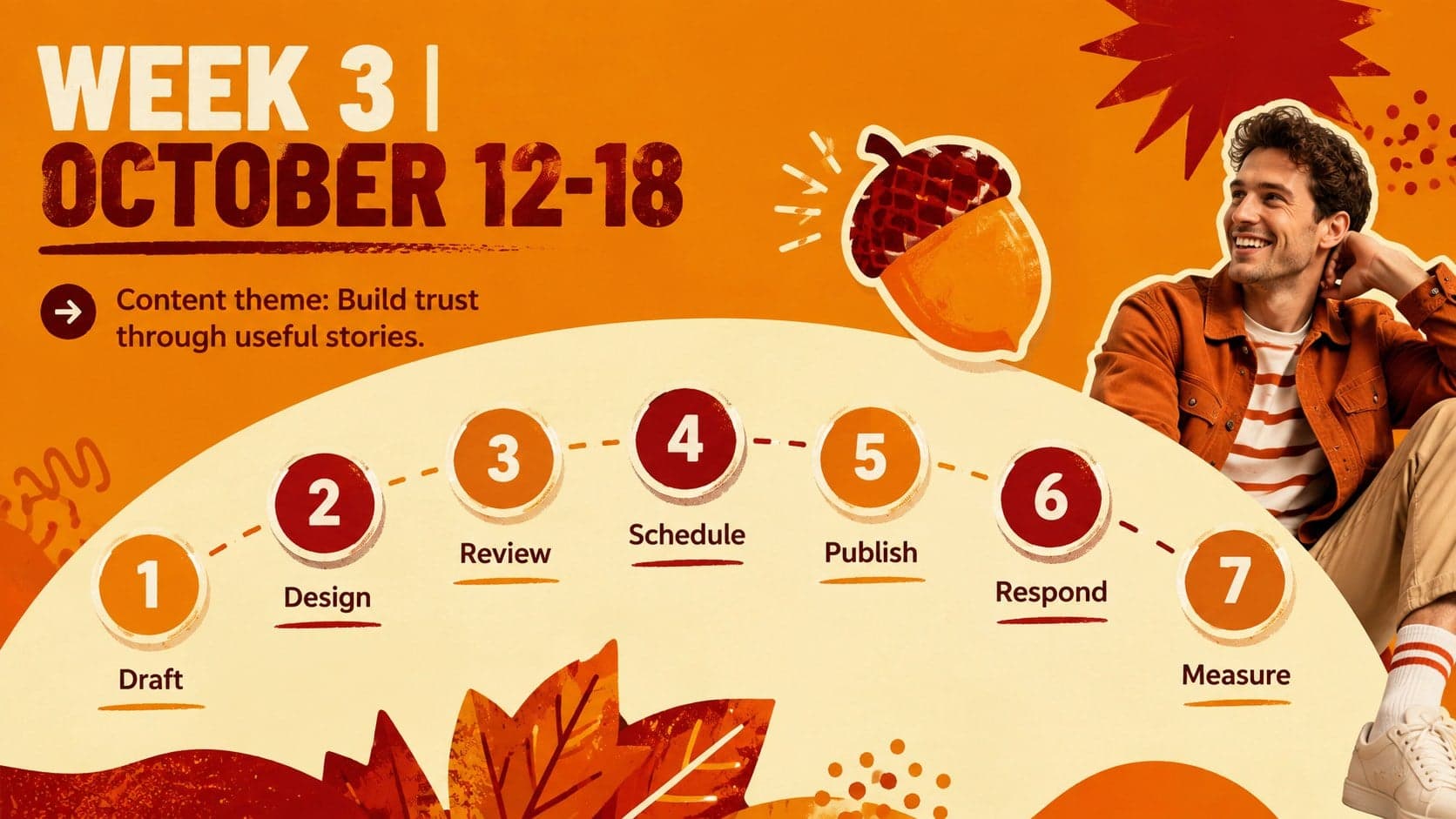 Orange and red editorial calendar deck slide covering marketing work from October 12 to 18.